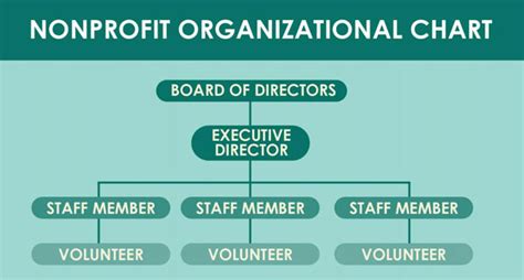 non profit organization in nigeria|a non profit organization list.